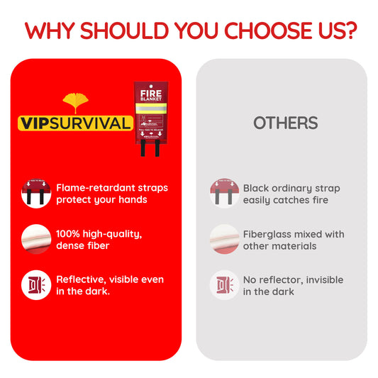 Emergency Fire Blanket - Fire Extinguishing Blanket